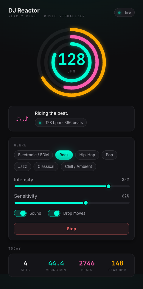 DJ Reactor control panel showing the beat spectrum mid-set at 128 BPM